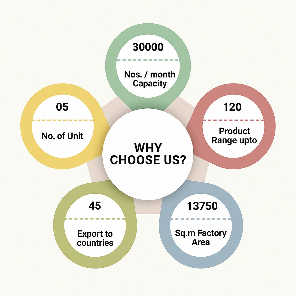 Why choose us Pressure Reducing Valves